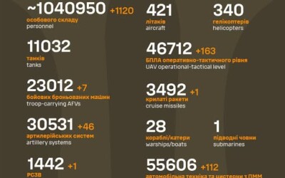 Загальні бойові втрати противника з 24.02.22 по 19.07.25