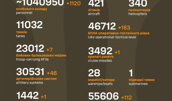 Загальні бойові втрати противника з 24.02.22 по 19.07.25