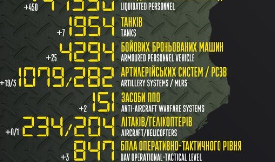 Загальні бойові втрати противника з 24.02 по 30.08