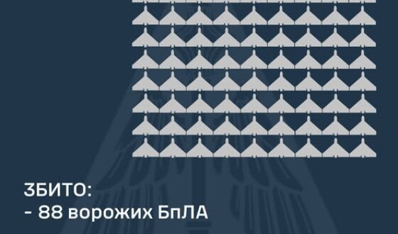 У ніч на 29 листопада ППО збила 88 БПЛА