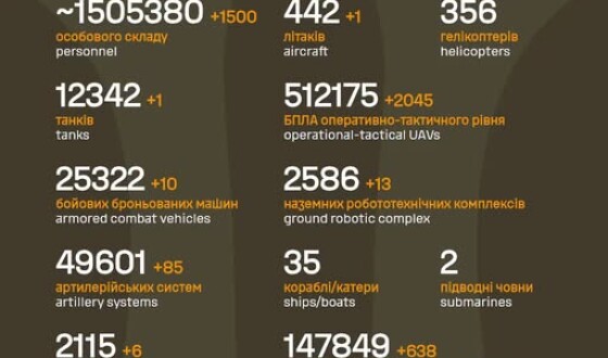 Загальні бойові втрати противника з 24.02.22 по 12.09.26