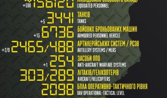 Загальні бойові втрати противника з 24.02.22 по 09.03.23