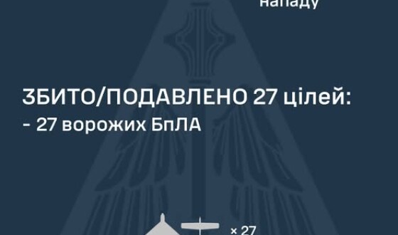 Протягом ночі ворог атакував Україну 27 ударними БпЛА типу Shahed