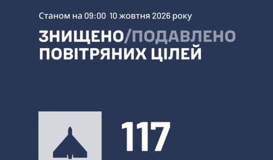 У ніч на 10 жовтня ворог атакував Україну 160 ударними БпЛА типу Shahed (110 із них – реактивні)