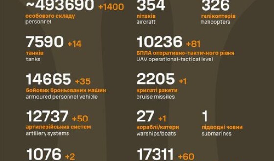 Загальні бойові втрати противника з 24.02.22 по 20.05.24