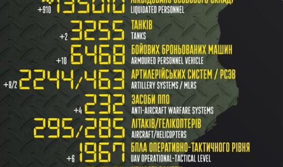 Загальні бойові втрати противника з 24.02.22 по 09.02.23