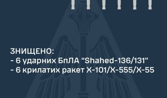 Зведення Командування Повітряних Сил про нічний ракетний наліт на Україну