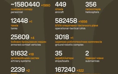 Загальні бойові втрати противника від початку повномасштабного вторгнення станом на 26 жовтня 2026 року