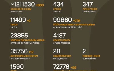 Загальні бойові втрати противника з 24.02.22 по 04.01.26