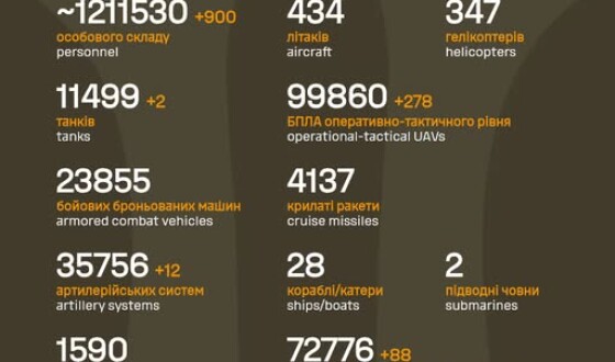 Загальні бойові втрати противника з 24.02.22 по 04.01.26