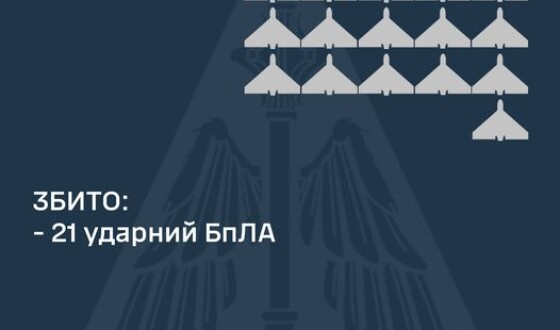 У ніч на 9 жовтня українська ППО збила 21 шахед з 22