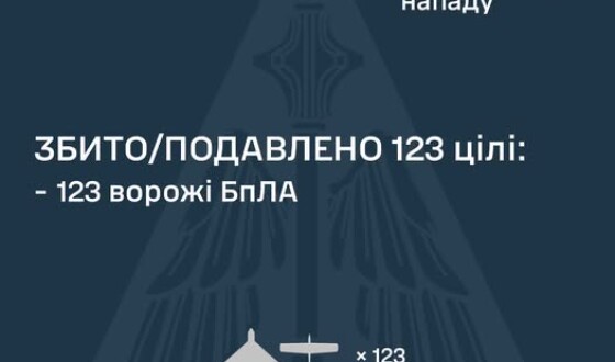 У ніч на 27 липня ворог атакував Україну 147 ударними БпЛА типу Shahed