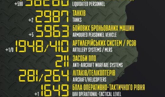 Загальні бойові втрати противника з 24.02 по 18.12