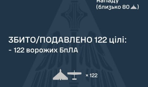 У ніч на 10 березня ворог атакував Україну 137 ударними БпЛА типу Shahed
