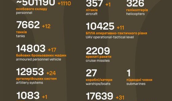 Загальні бойові втрати противника з 24.02.22 по 26.05.24
