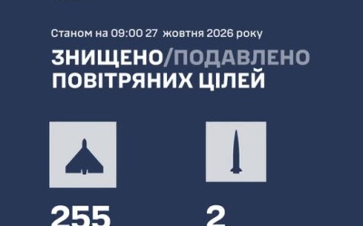 У ніч на 27 жовтня ворог атакував Україну балістичними ракетами Іскандер-М/С-400 та 280 ударними БпЛА типу Shahed