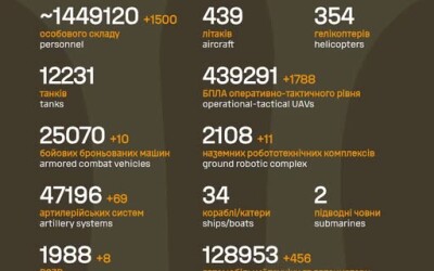 Загальні бойові втрати противника з 24.02.22 по 02.08.26