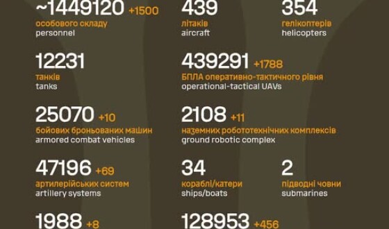 Загальні бойові втрати противника з 24.02.22 по 02.08.26