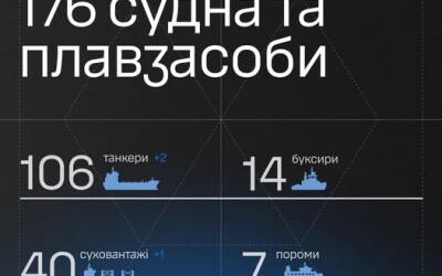 176 суден і плавзасобів уражено Силами безпілотних систем за два тижні