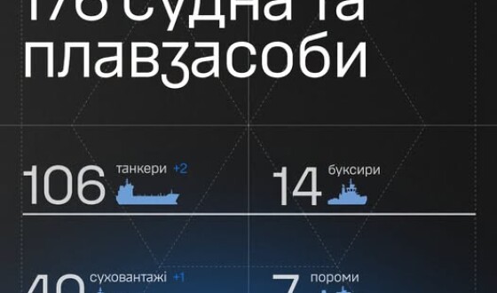 176 суден і плавзасобів уражено Силами безпілотних систем за два тижні