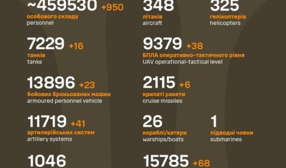 Загальні бойові втрати противника з 24.02.22 по 20.04.24