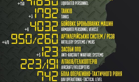 Загальні бойові втрати противника з 24.02 по 05.08