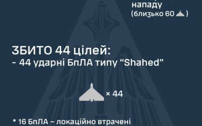 У ніч на 11 липня ворог атакував Україну 79-ма ударними БпЛА типу Shahed