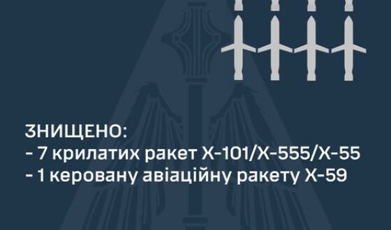 Командування Повітряних Сил: знищено вісім крилатих ракет