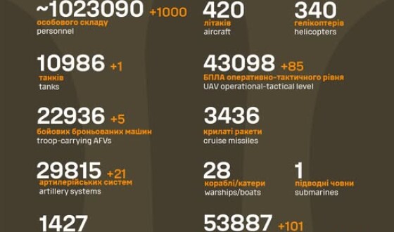 Загальні бойові втрати противника з 24.02.22 по 03.07.25