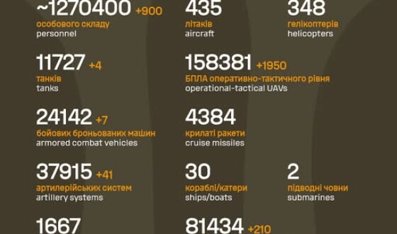 Загальні бойові втрати противника з 24.02.22 по 05.03.26