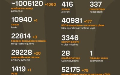 Загальні бойові втрати противника з 24.02.22 по 17.06.25