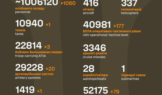 Загальні бойові втрати противника з 24.02.22 по 17.06.25