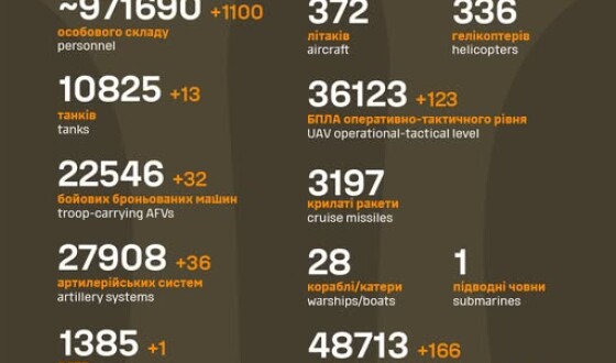 Загальні бойові втрати противника з 24.02.22 по 16.05.25