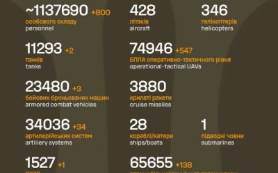Загальні бойові втрати противника з 24.02.22 по 27.10.25