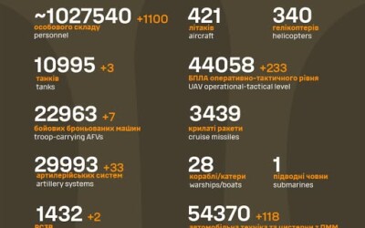 Загальні бойові втрати противника з 24.02.22 по 07.07.25