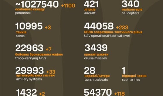 Загальні бойові втрати противника з 24.02.22 по 07.07.25