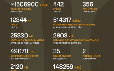 Загальні бойові втрати противника з 24.02.22 по 13.09.26
