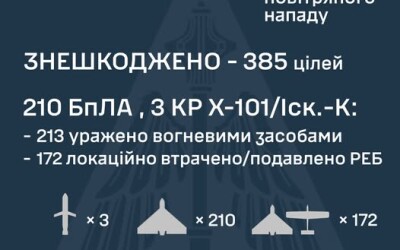 У ніч на 1 червня ППО знешкодила 385 засобів повітряного нападу