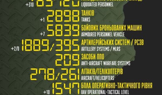 Загальні бойові втрати противника з 24.02 по 24.11