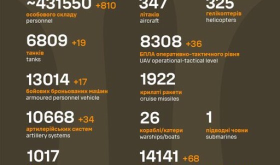 Загальні бойові втрати противника з 24.02.22 по 18.03.24