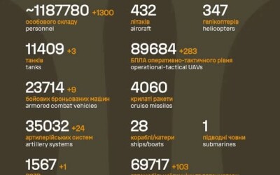 Загальні бойові втрати противника з 24.02.22 по 13.12.25