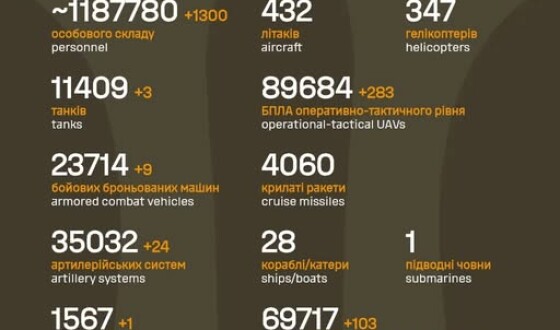 Загальні бойові втрати противника з 24.02.22 по 13.12.25