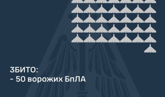 У ніч на 4 листопада ППО збила 50 шахедів