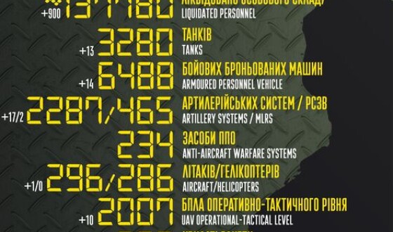 Загальні бойові втрати противника з 24.02.22 по 12.02.23