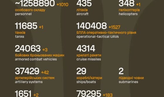 Загальні бойові втрати противника з 24.02.22 по 21.02.26