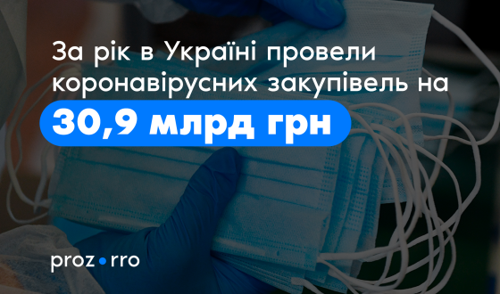 За рік в Україні провели коронавірусних закупівель на 30,9 млрд грн