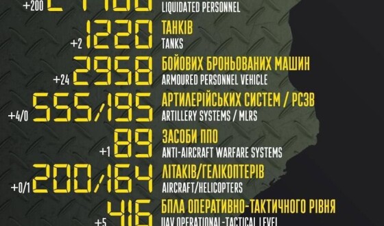 Загальні бойові втрати противника з 24.02 по 15.05