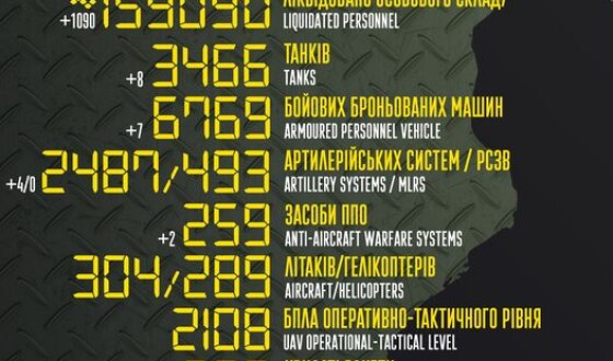 Загальні бойові втрати противника з 24.02.22 по 12.03.2