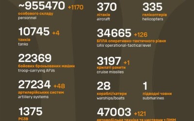 Загальні бойові втрати противника з 24.02.22 по 03.05.25
