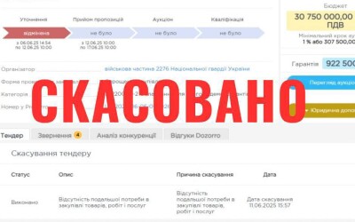 Після розголосу Нацгвардія передумала купувати поліцейські щити на 30 мільйонів